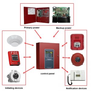 Fire Alarm System Supply and Installation Services in Uganda